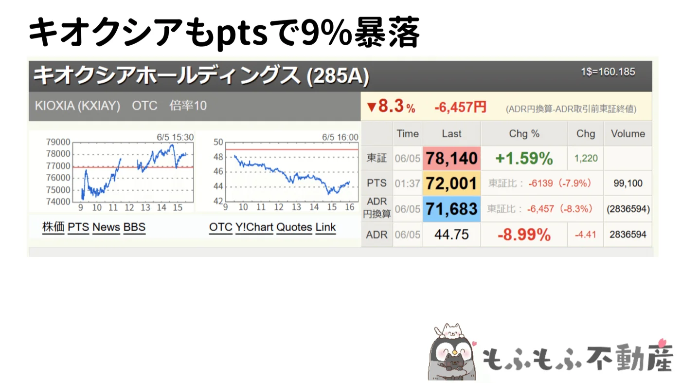 キオクシアPTS−8.3%、ADR−8.99%(2026年6月5日)