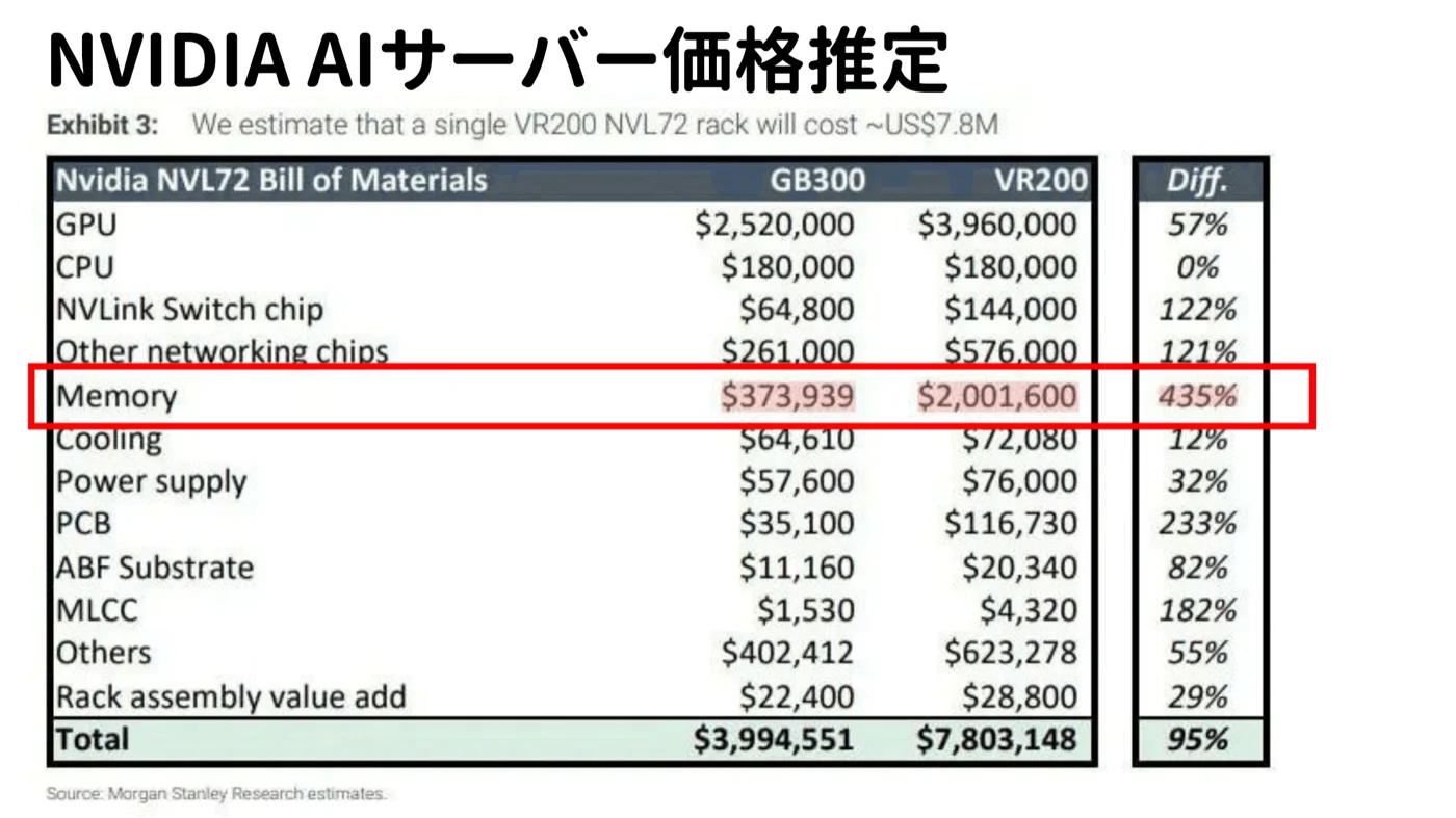 NVIDIA AIサーバー価格推定(Blackwell世代)