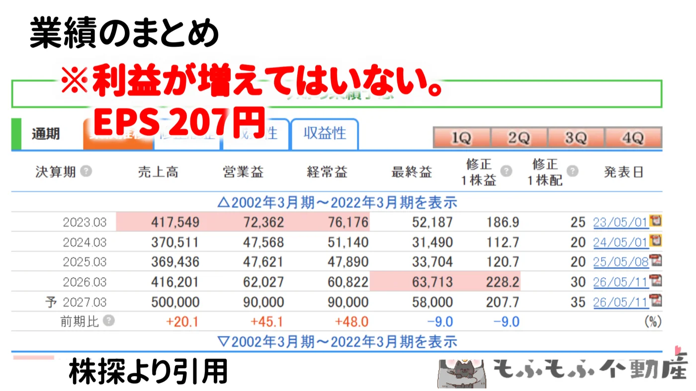 業績まとめ:EPS 207円(利益が増えていない点に注意)