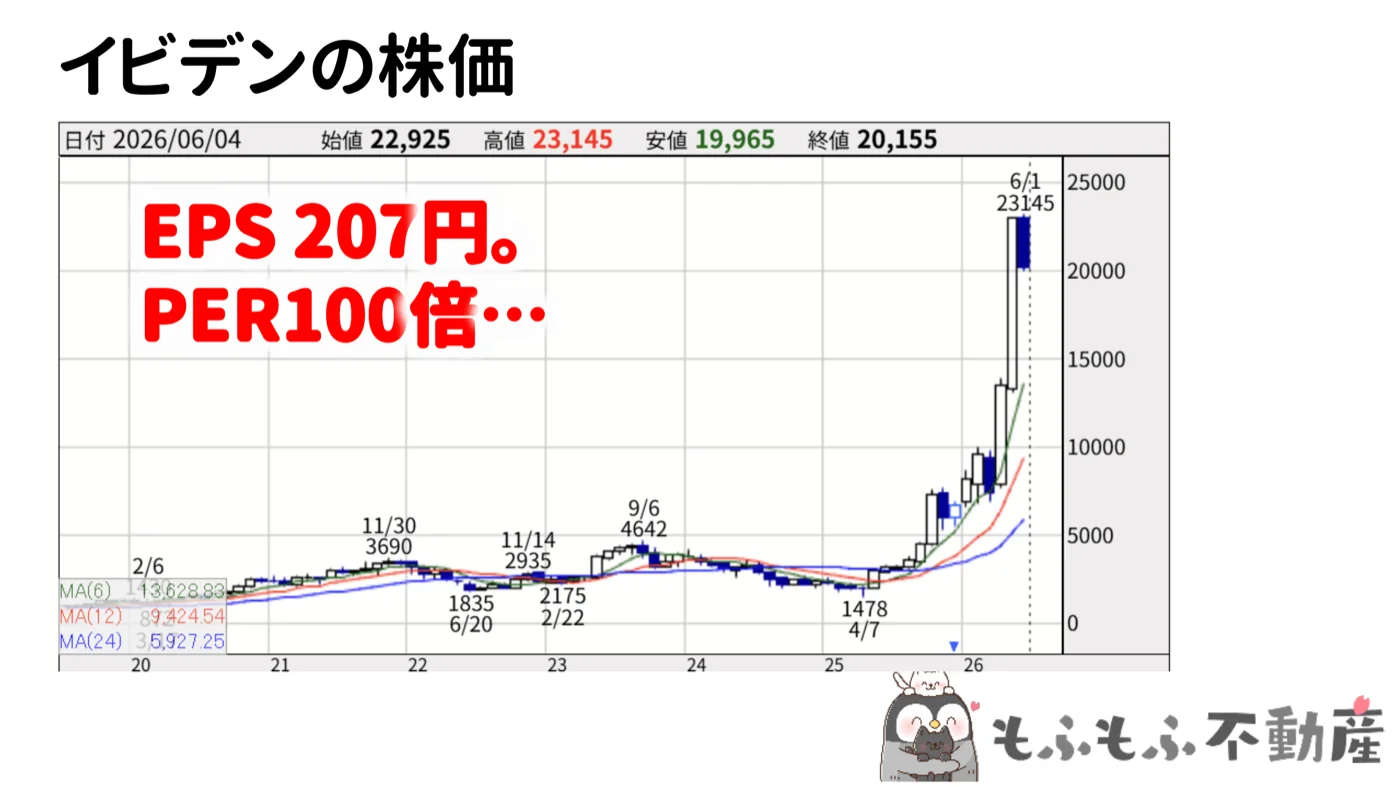 イビデンの株価:EPS 207円・PER約100倍は割高水準