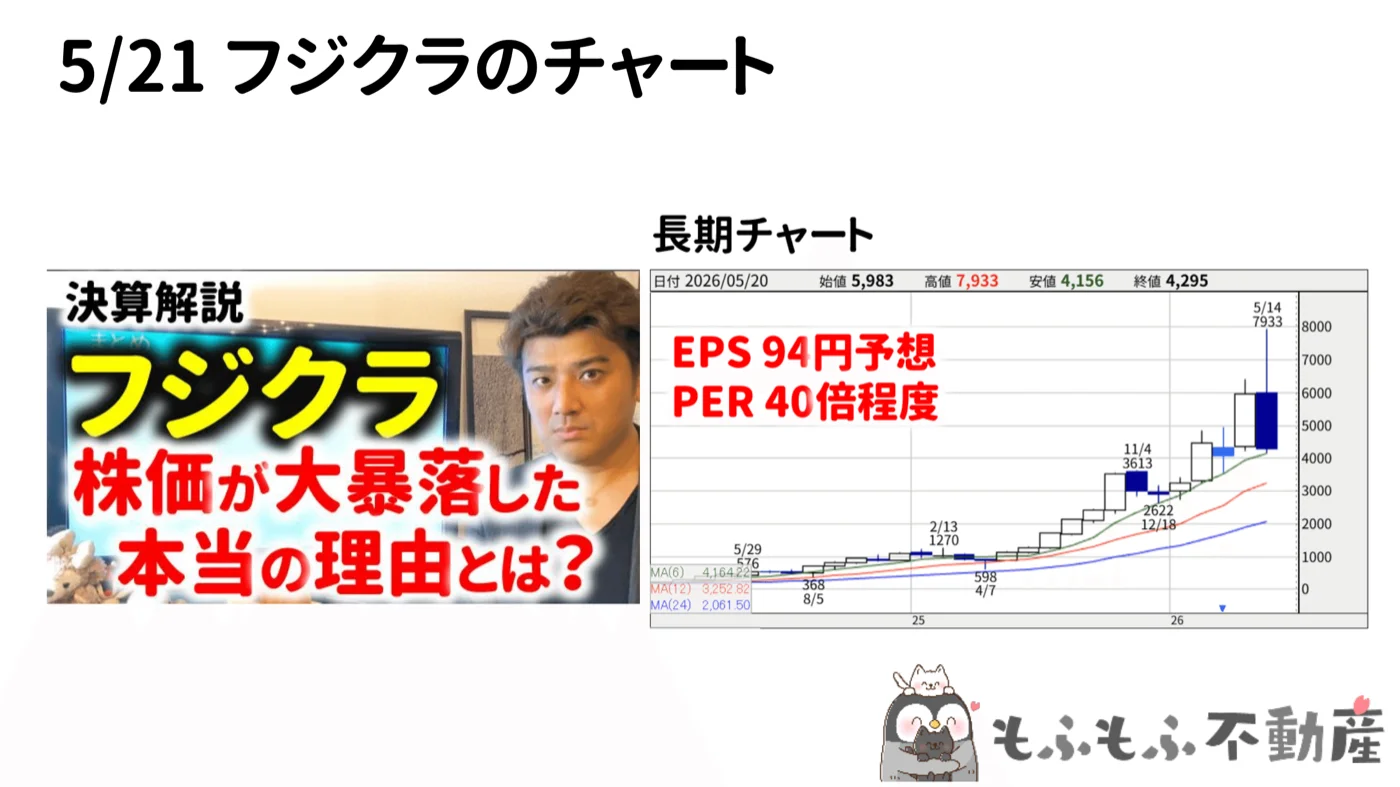 フジクラのチャート参考:EPS 94円・PER40倍でも大暴落した事例