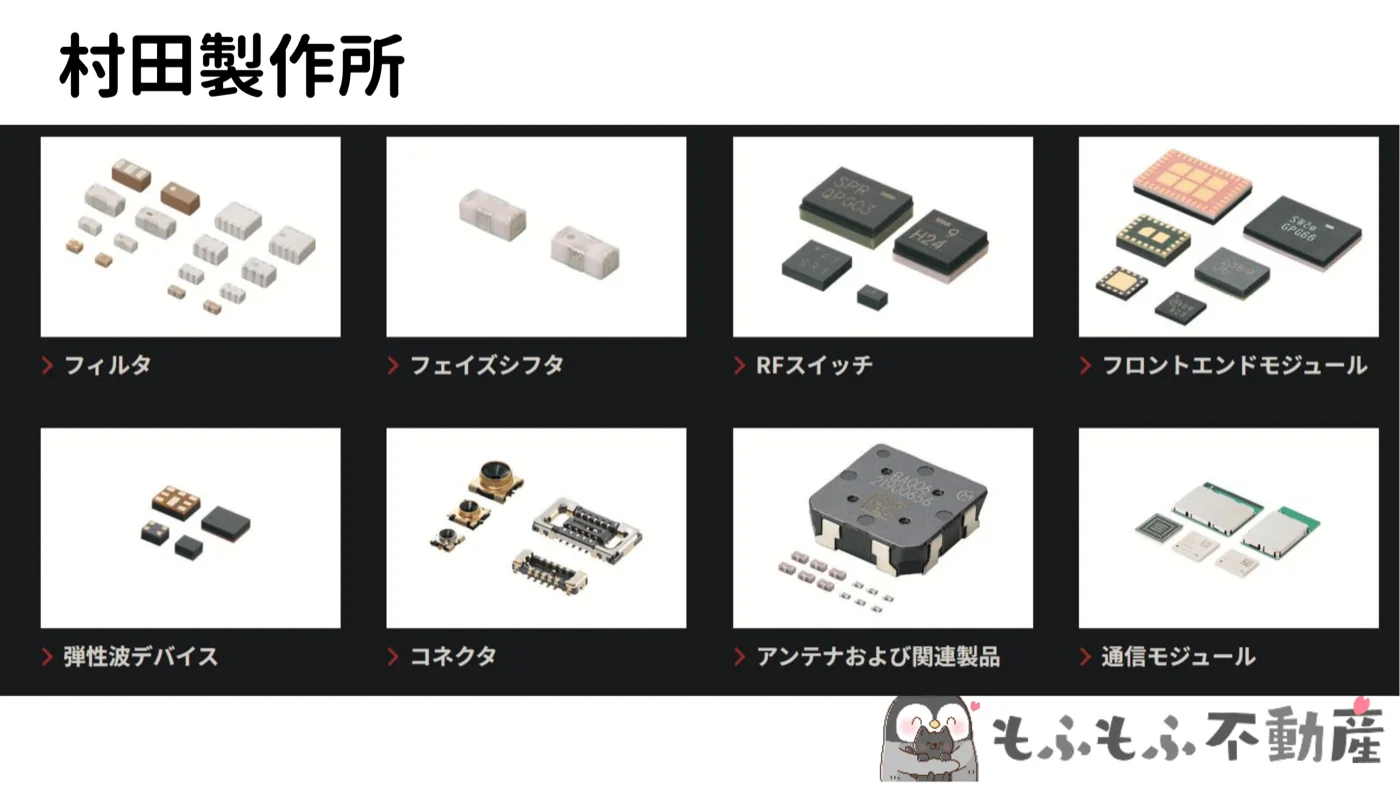 村田製作所:通信モジュール・RFスイッチなど多様な製品ライナップ