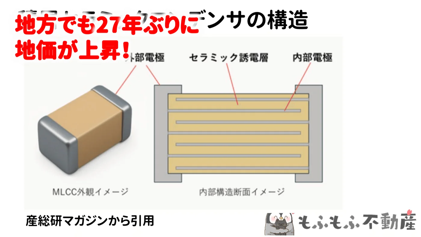 積層セラミックコンデンサの内部構造(産総研マガジン引用)