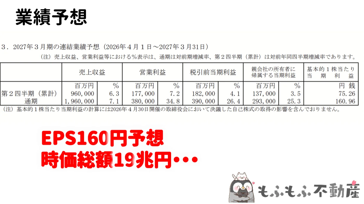 業績予想:EPS160円、時価総額19兆円