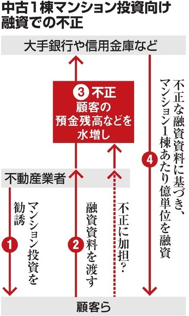アンビション 営業 停止