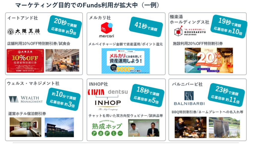 Fundsの優待券